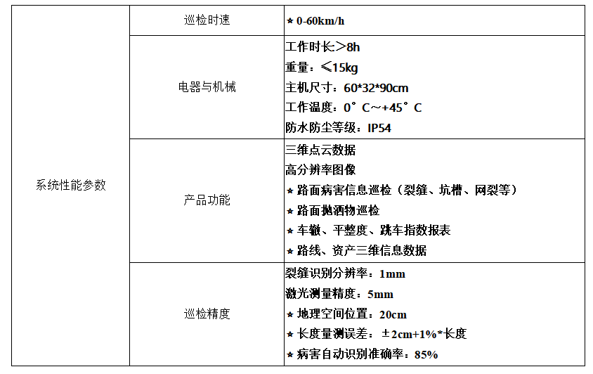 性能参数.png