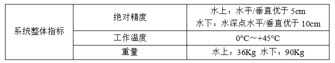 性能参数.png