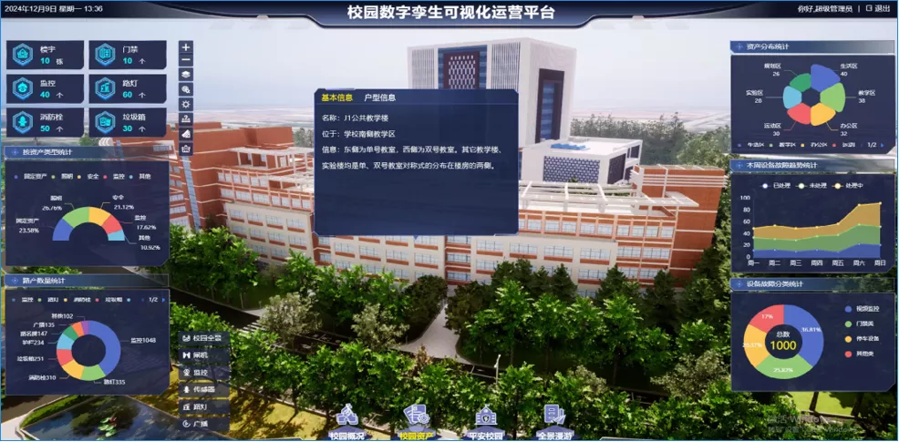 校园数字孪生可视化运营平台