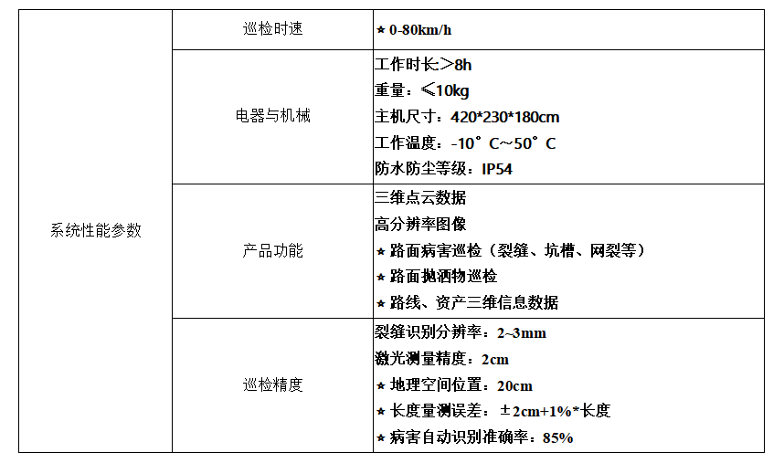 性能参数.png