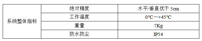 性能参数.png