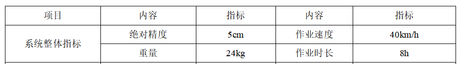 性能参数.png