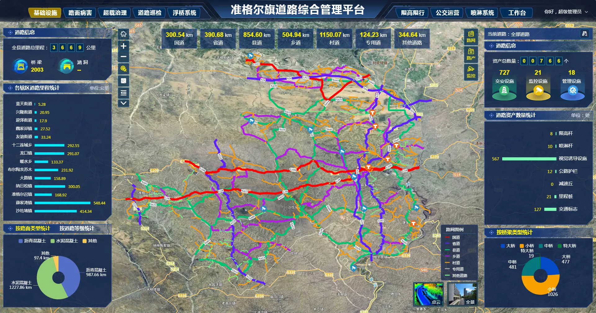 道路综合管理平台
